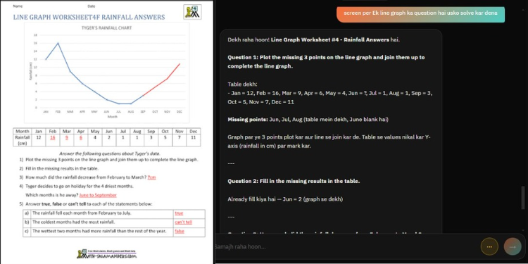 Flash ne screen par khula line graph worksheet question solve kiya